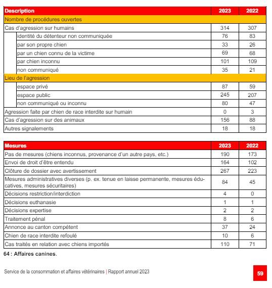 Statistiques vs 2023 b